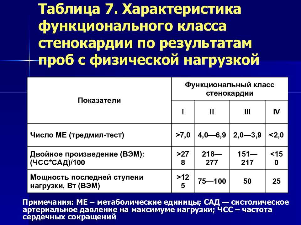 Как выбрать пульсометр для бега и фитнеса?