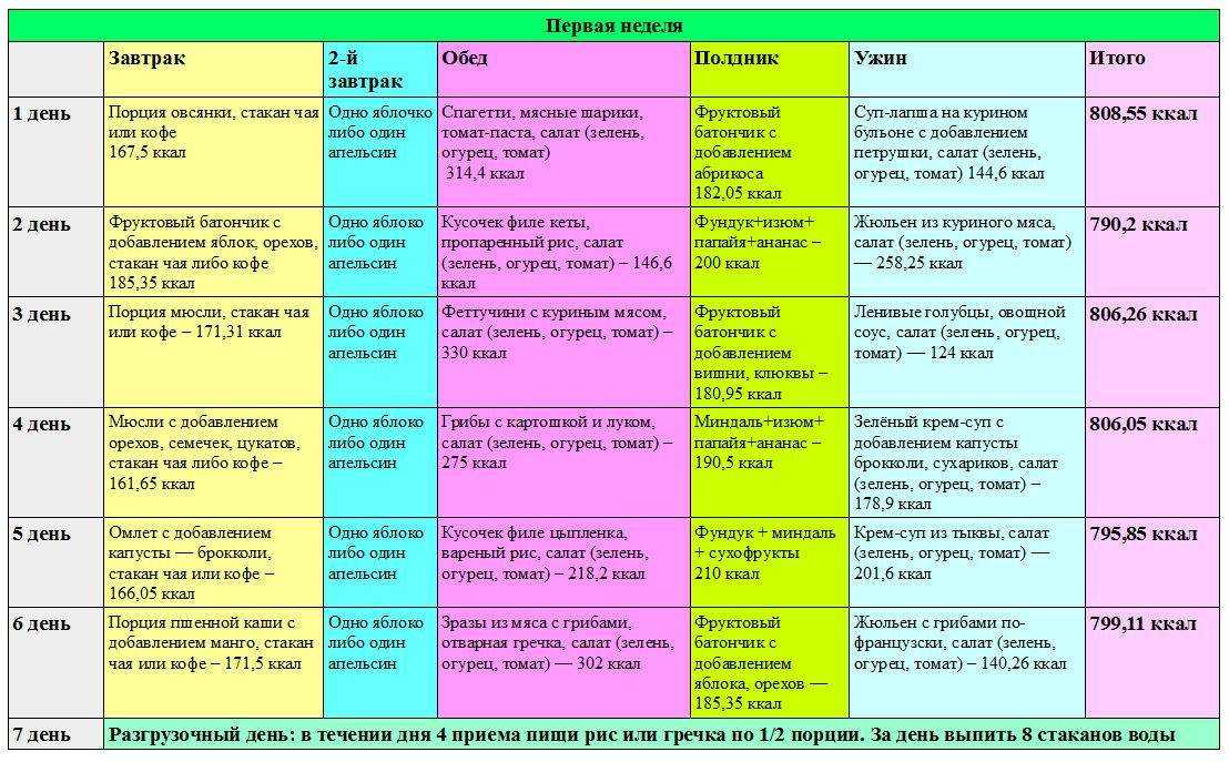 План питания для похудения на 30 дней