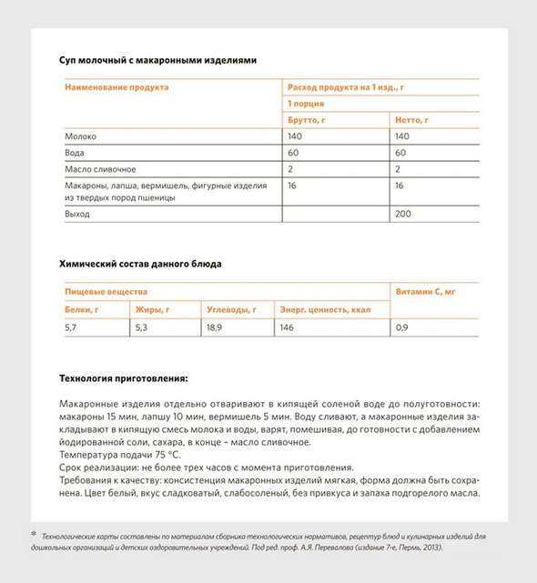Технологические карты к примерному меню для организации питания детей (3-7 лет)