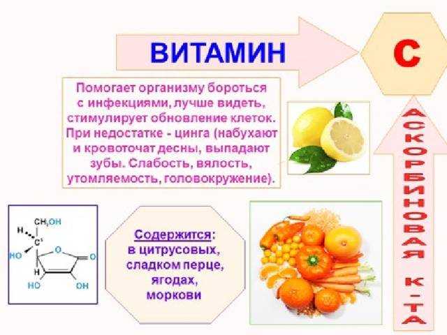 Водорастворимые витамины | университетская клиника