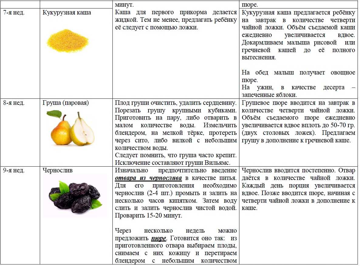 ?ананас: свойства и польза для организма | food and health