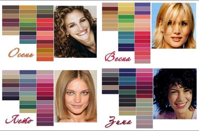 Определение цветотипа внешности по фото