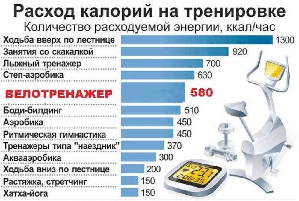Фитнес-мифы: кардио, пульс и зона жиросжигания