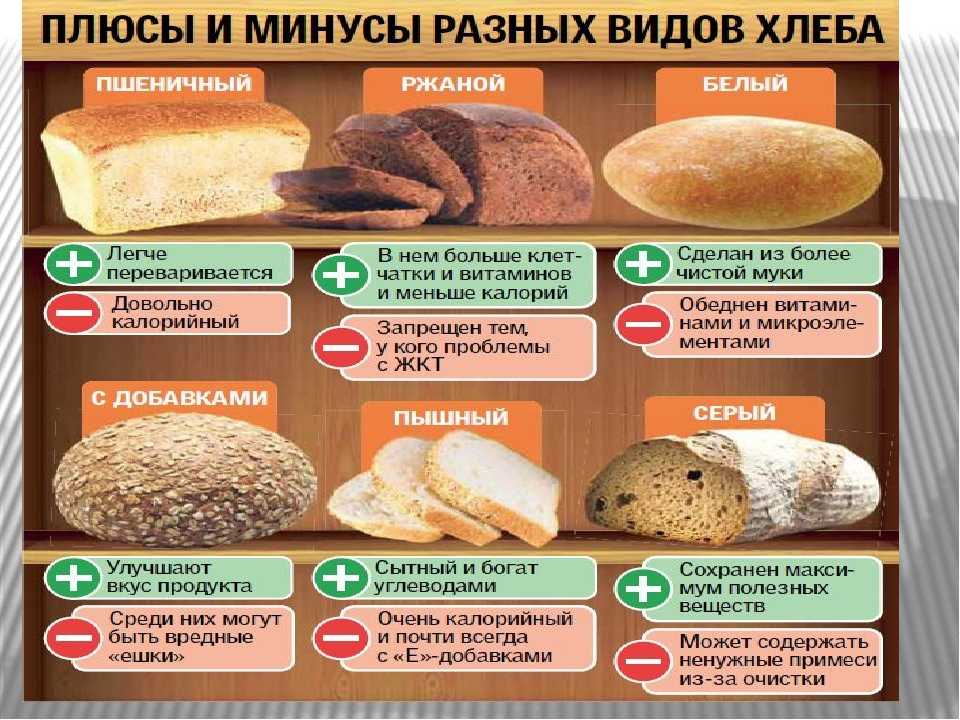 минералов Соотношение нутриентов в таблицах и на диаграммах