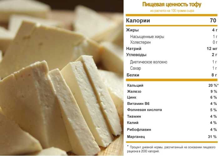 Калорийность чиз. Калорийность сыра тофу. Тофу пищевая ценность. Калорийность тофу сыра на 100. Тофу калорийность БЖУ.