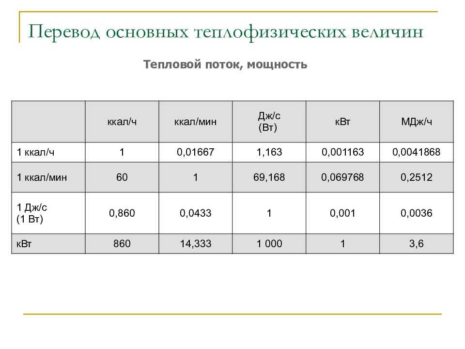 Сбалансированное питание: сколько калорий нужно есть в сутки?