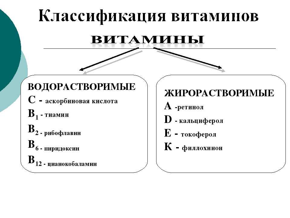 Водорастворимые витамины фармакология презентация