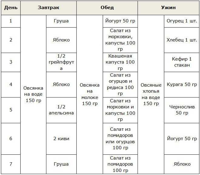 На сколько можно похудеть если всю неделю есть геркулесовую кашу