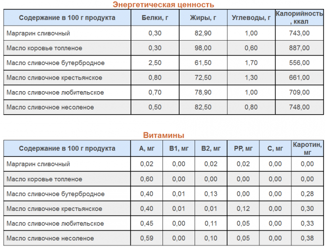 Пирог на растительном масле калорийность