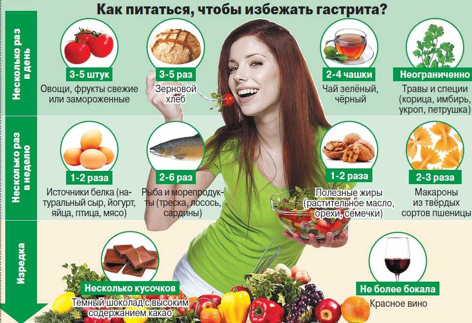 Какие продукты полезны при акне, а какие вызывают образование угрей