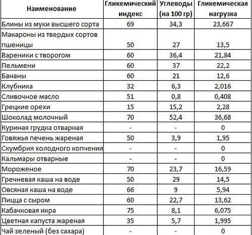 Мука ржаная - описание, состав, калорийность и пищевая ценность - patee. рецепты