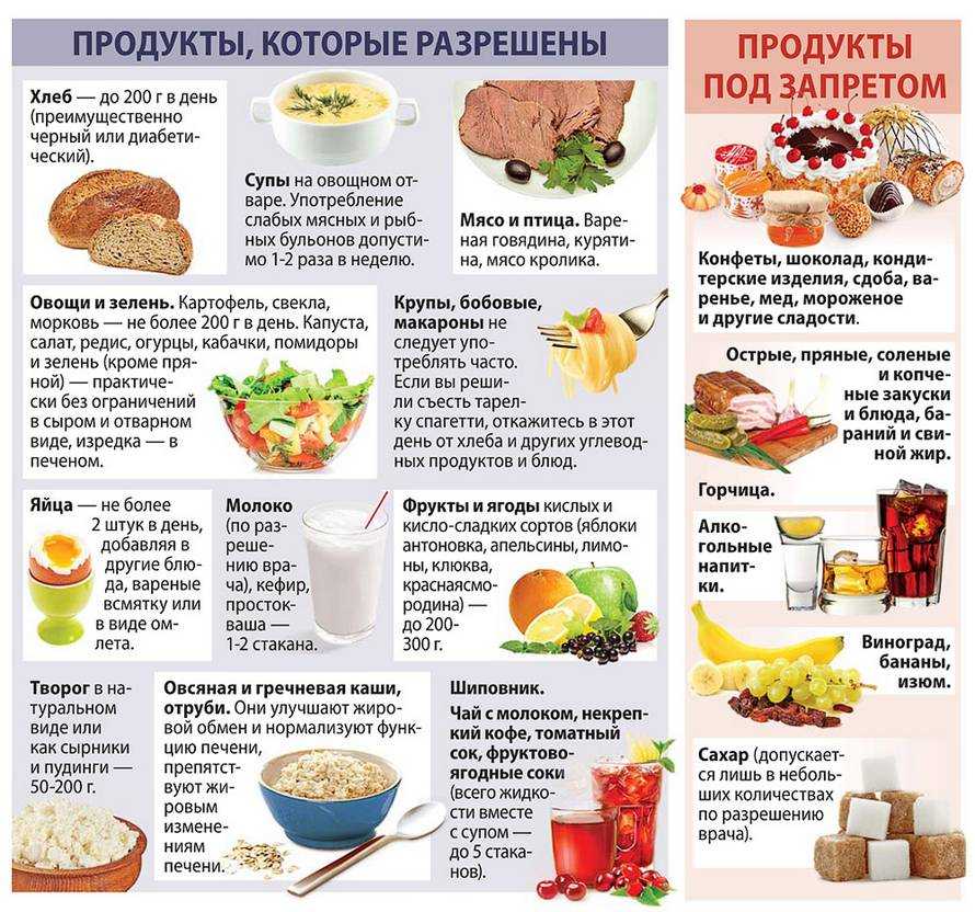 Питание при сахарном диабете 2 типа