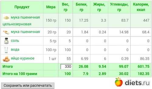 Мука пшеничная: сорта, производство, рецепты, польза, вред