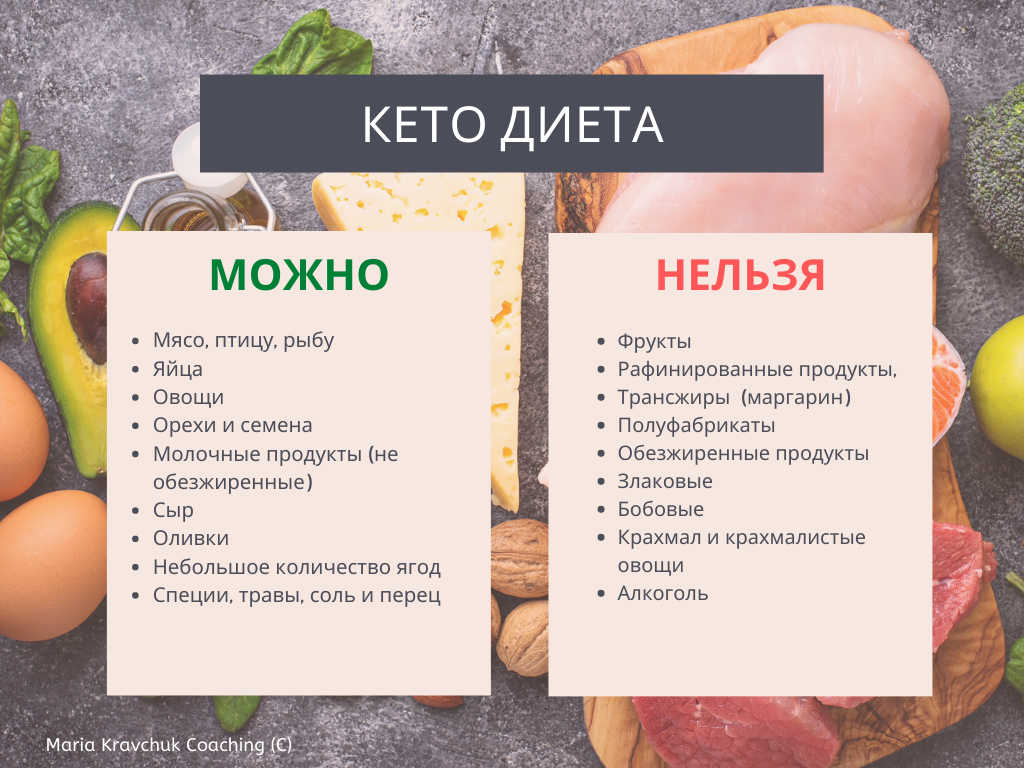 Низкоуглеводные диеты и кетоновые тела: как это работает?