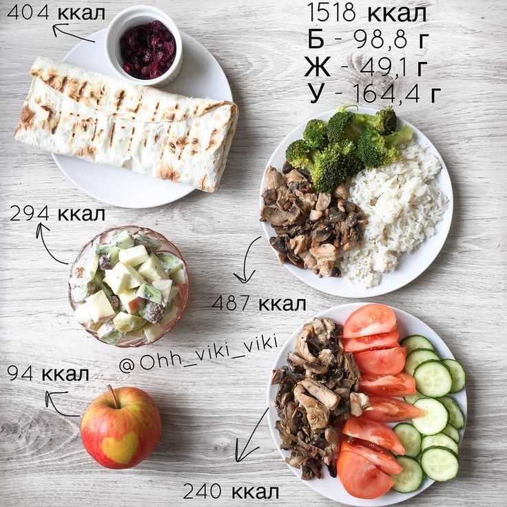 План питания на неделю 1600 ккал в день