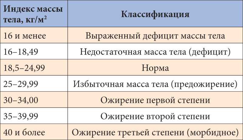 Содержание жиров в продуктах питания
