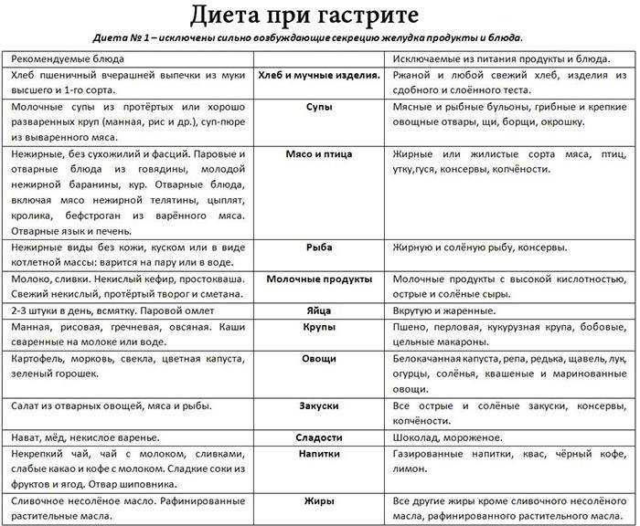 Свекла: польза и вред для здоровья, калорийность, состав, отзывы худеющих