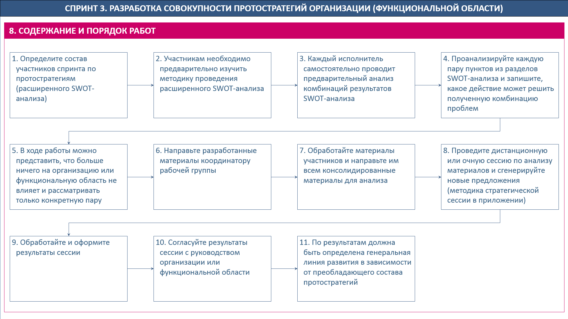 Расширять разбор. Автоматически вести состав участников рабочей группы.