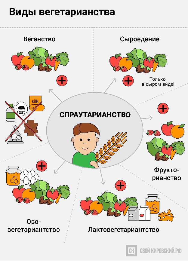 Диетическая система питания минус 60 * клиника диана в санкт-петербурге