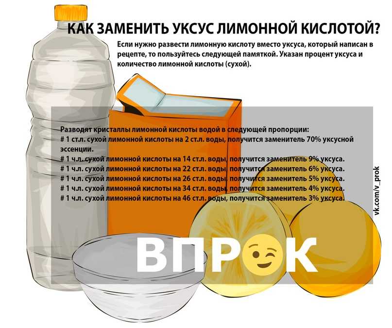Содержание углеводов в продуктах питания (таблица)