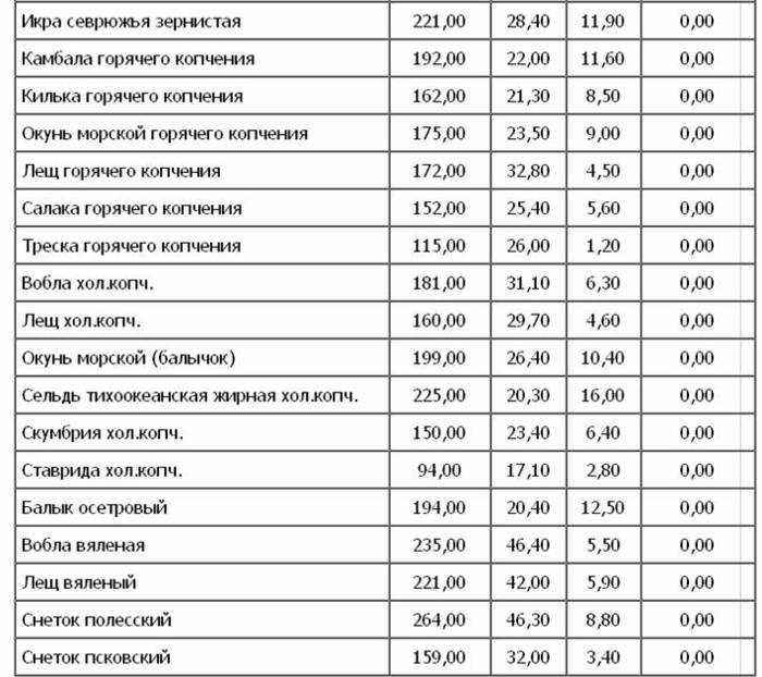 Сколько калорий в запеченной скумбрии в мультиварке