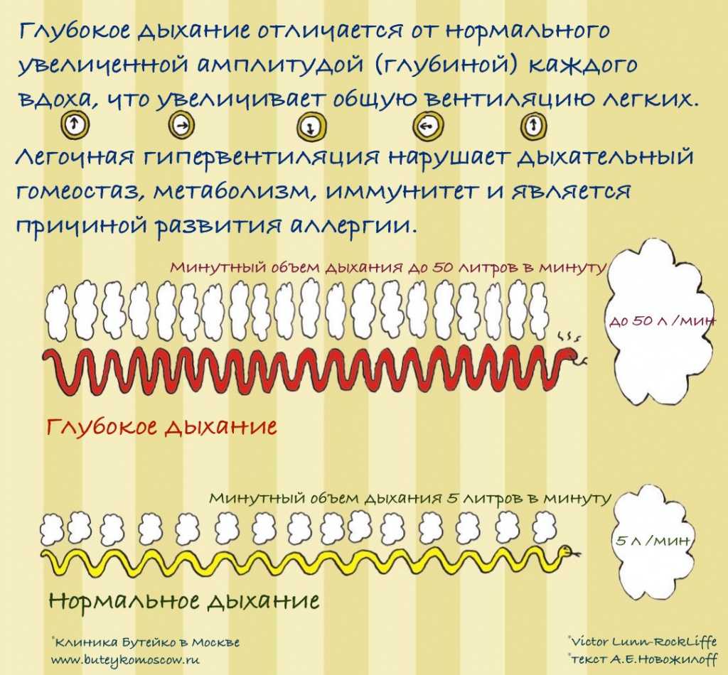 Дыхательная гимнастика бутейко презентация