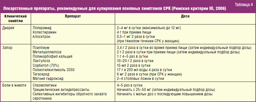 Тримедат схема лечения