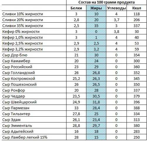 Минералы, необходимые организму: кальций (ca), фосфор (p), железо (fe), цинк (zn), медь (cu) | университетская клиника
