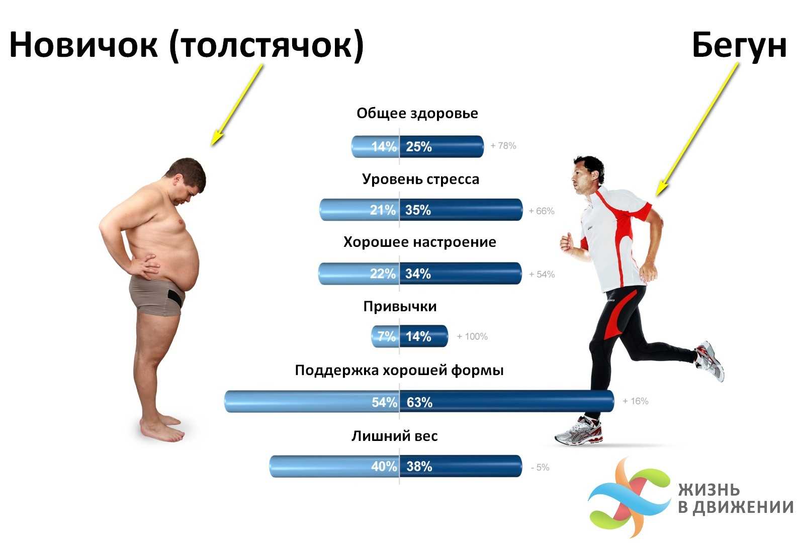 Что делать если презентация много весит