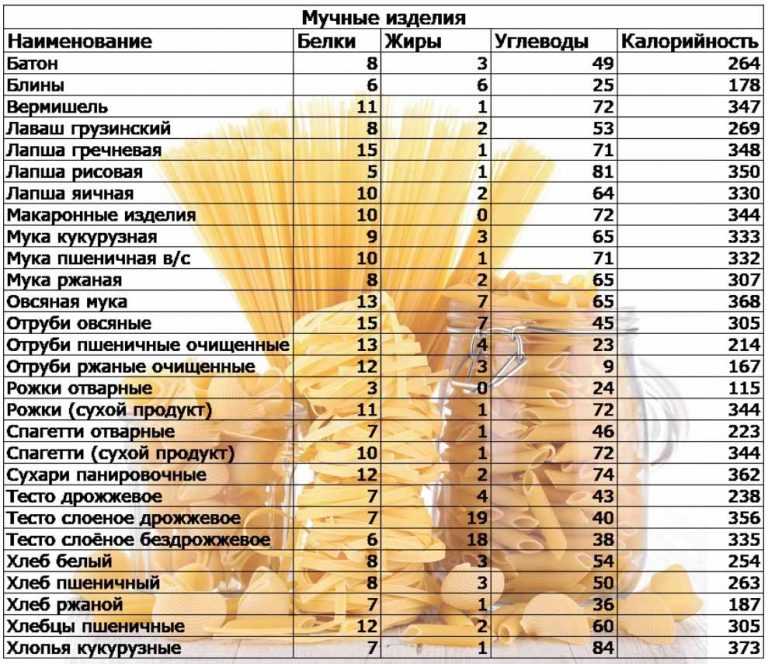 Калорийность бутербродов с маслом, сыром, колбасой и другими ингредиентами