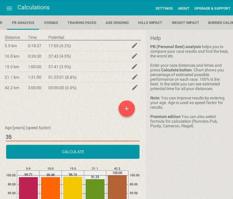 Weight vs pace calculator | runbundle