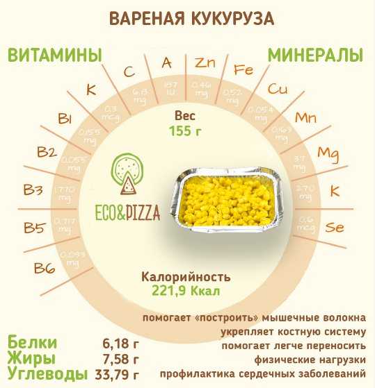 Калорийность каши в банке