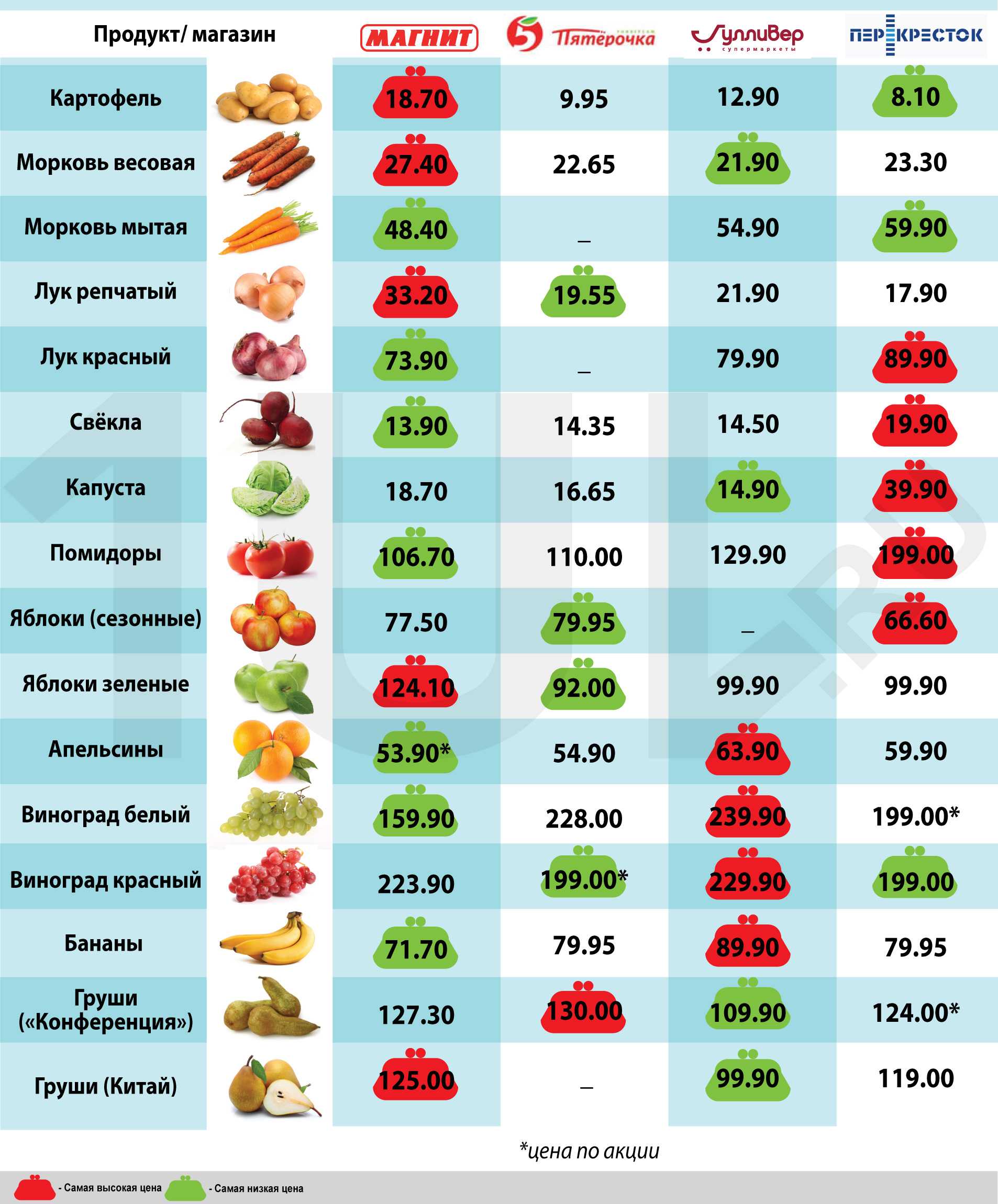 Календарь заготовок на зиму по месяцам - из овощей, ягод, фруктов