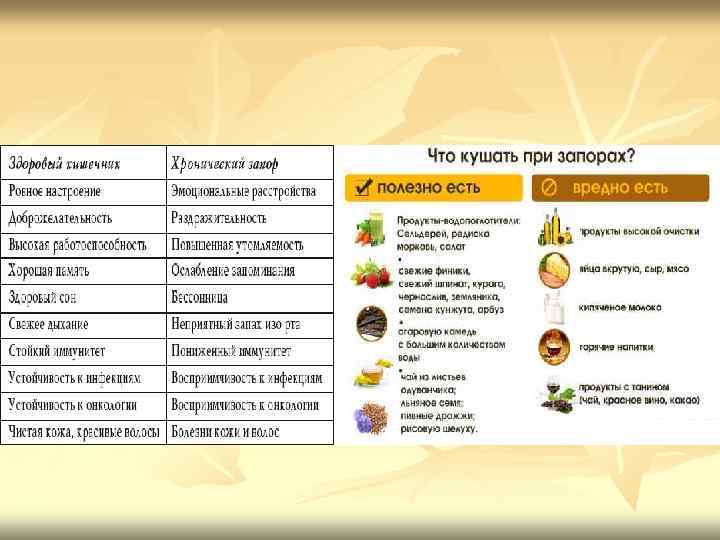 Кефир при запоре – помогает ли, слабит или крепит, как принимать