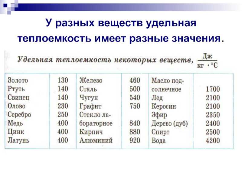 Задачи химическая термодинамика и термохимия