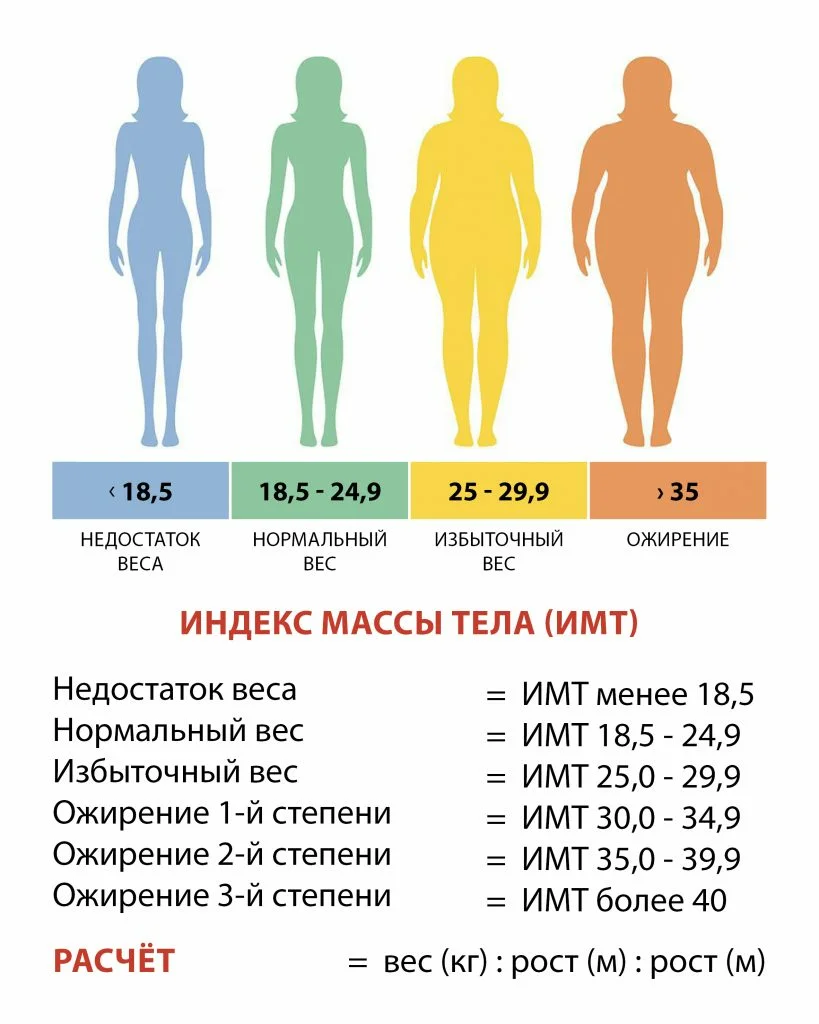 Картинки степени ожирения