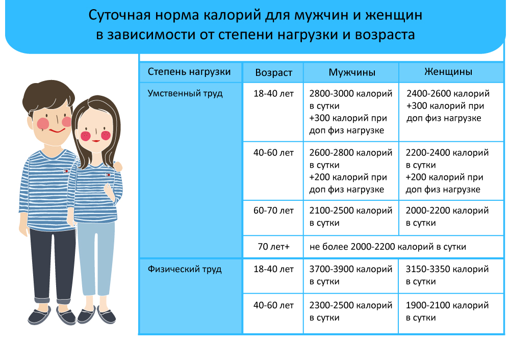 Сколько калорий в одной сосиске - калорийность в 1 шт, на 100 грамм