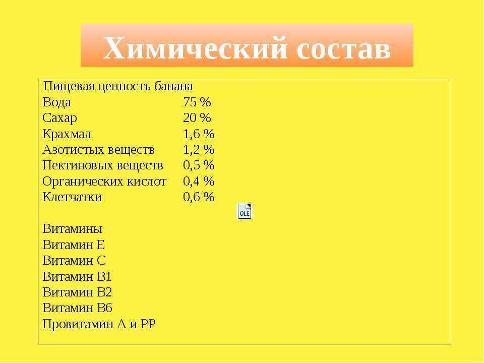 Банан состав. Химический состав банана. Химический состав банана таблица. Пищевая ценность банана на 100 грамм. Банан пищевая ценность в 100г.