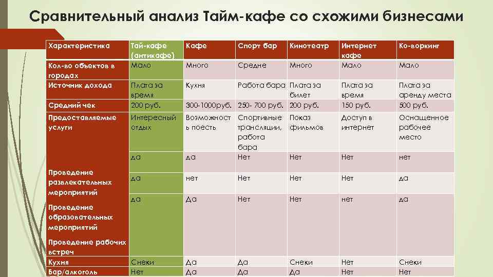 Исследование и анализ рынка в бизнес плане