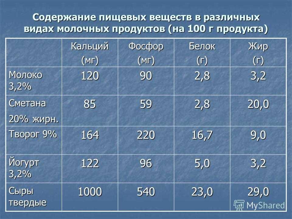 Пищевая ценность молочных десертов