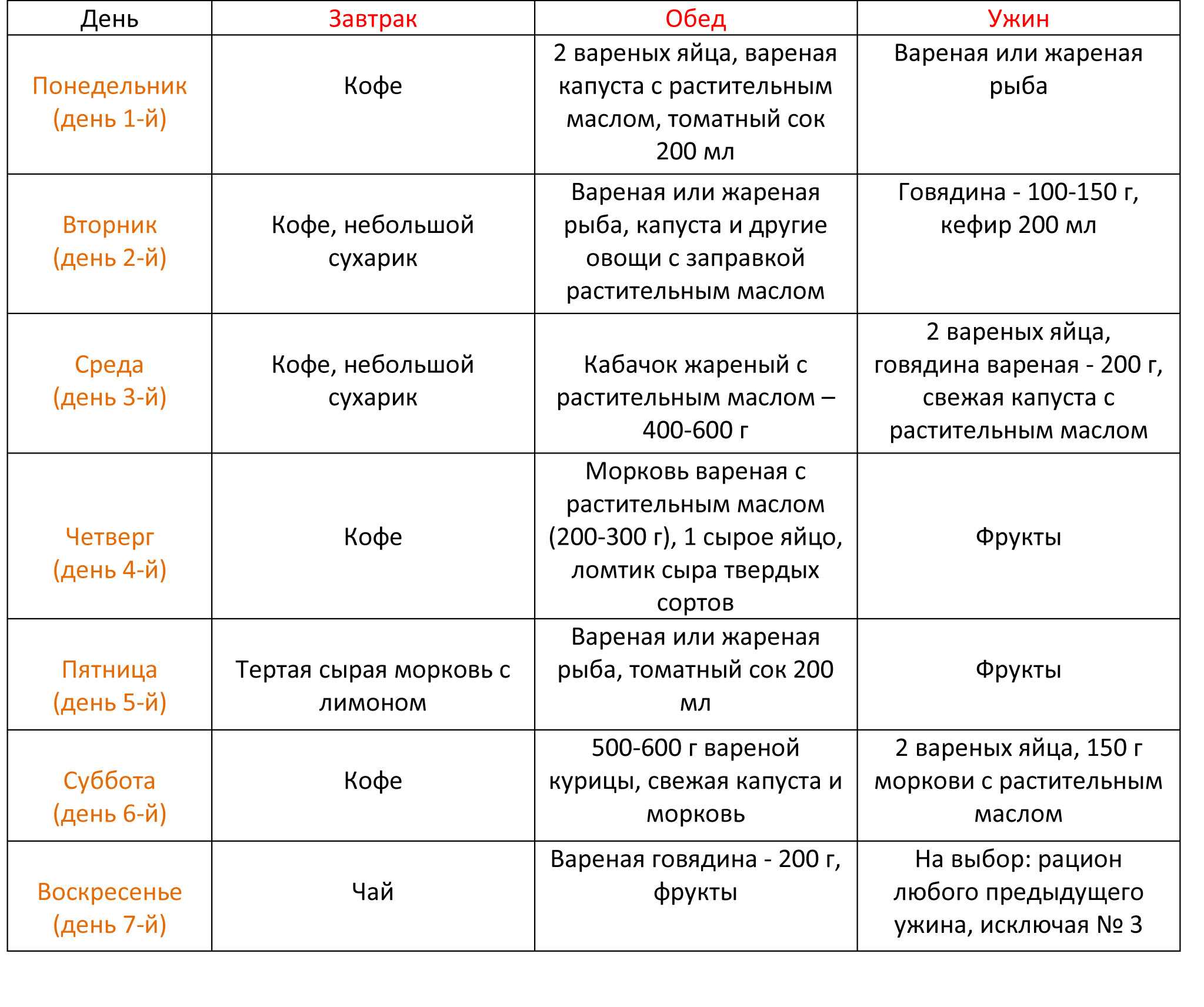 Рецепты по низкооксалатной диете