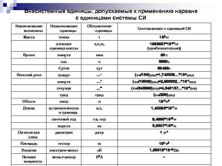 Решение задач на удельную теплоемкость | 8 класс | физика