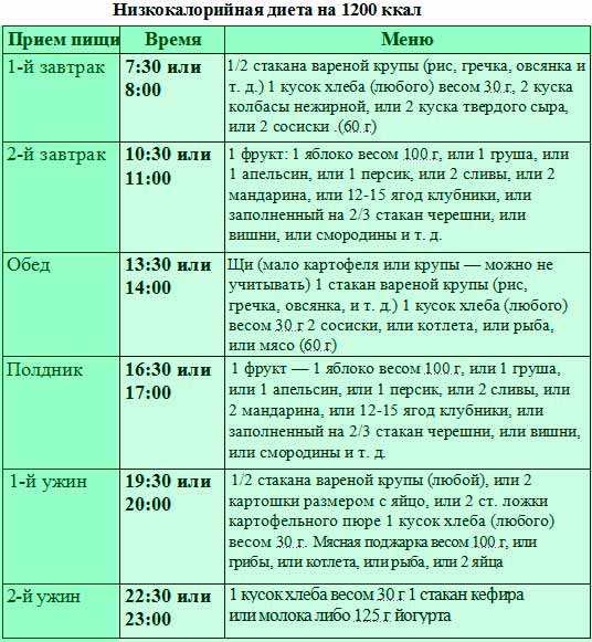 Преддиабет какие можно каши