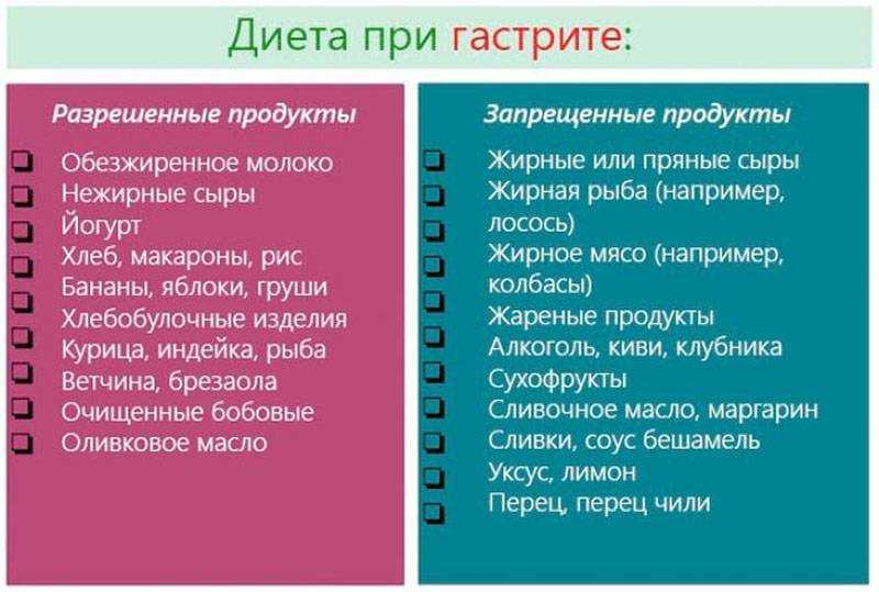 Нежирная рыба при гастрите - это важная составляющая диетического питания Продукт является хорошим источником белка, ненасыщенных жирных кислот, а также ряда витаминов и минералов Чтобы не допустить ухудшения состояния, важно правильно выбирать рыбу и гот