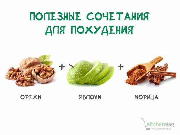 Ореховая диета – плюсы, минусы, особенности рациона