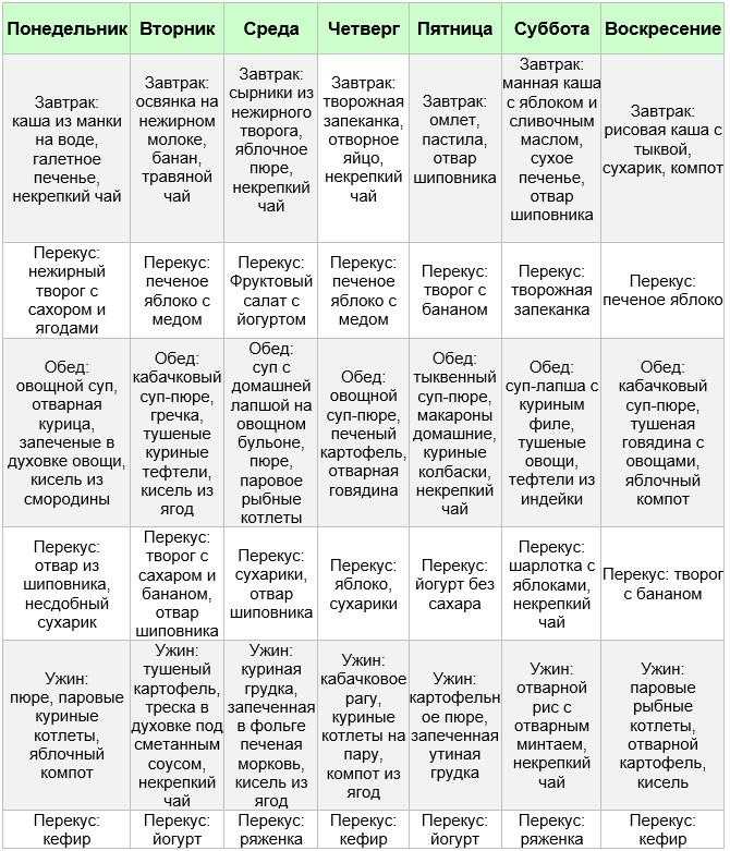 Чернослив для похудения: польза и вред, применение, рецепты блюд и напитков