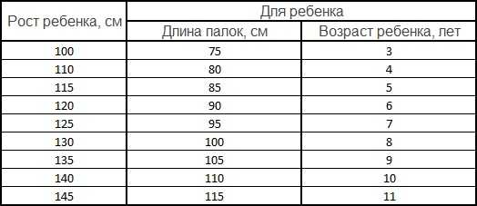 Размер скакалки по росту ребенка таблица