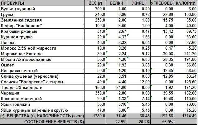 Калорийность бульона из говяжьих ребер