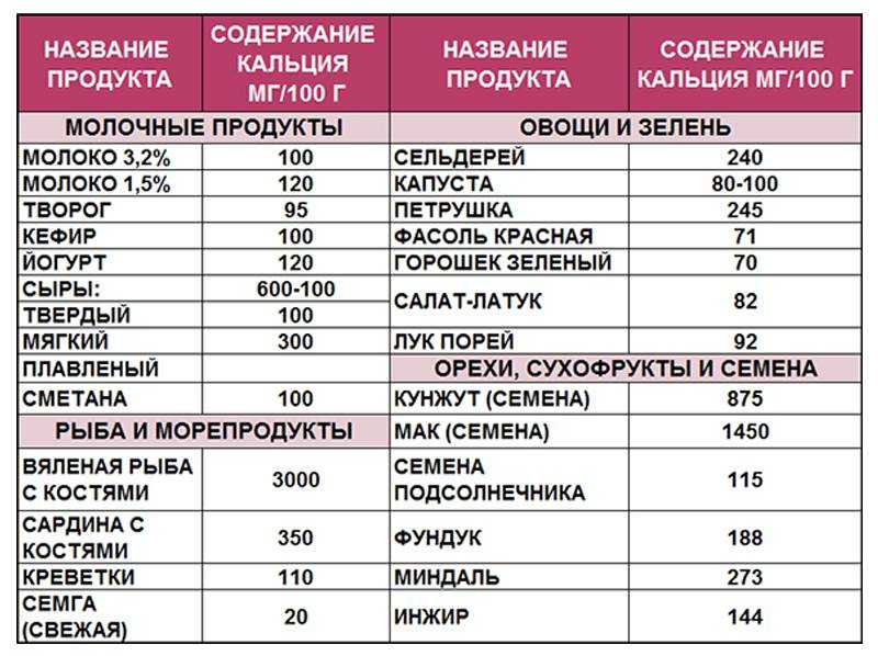 Калорийность вареной киноа: киноа варёное на воде — калорийность (сколько калорий в 100 граммах) – рецепт киноа вареное. калорийность, химический состав и пищевая ценность. — вылечился сам — помоги др