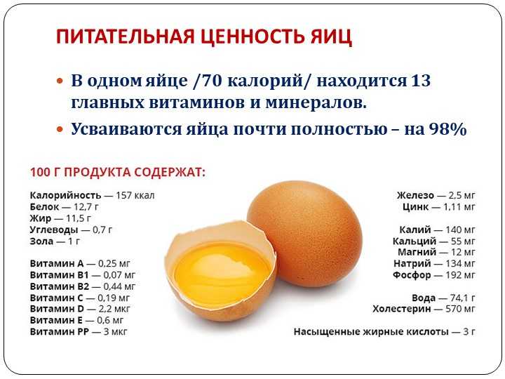 Белок 1 яйца с0. Пищевая ценность белка 1 яйца. Пищевая ценность яйца на 100 грамм. Пищевая ценность 1 яйца куриного. Яйцо куриное пищевая ценность в 1 яйце.